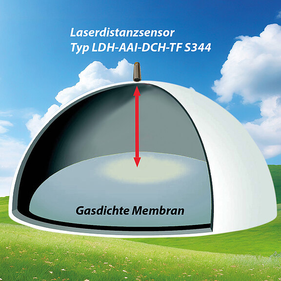 Laserdistanzsensor auf Biogasspeicher